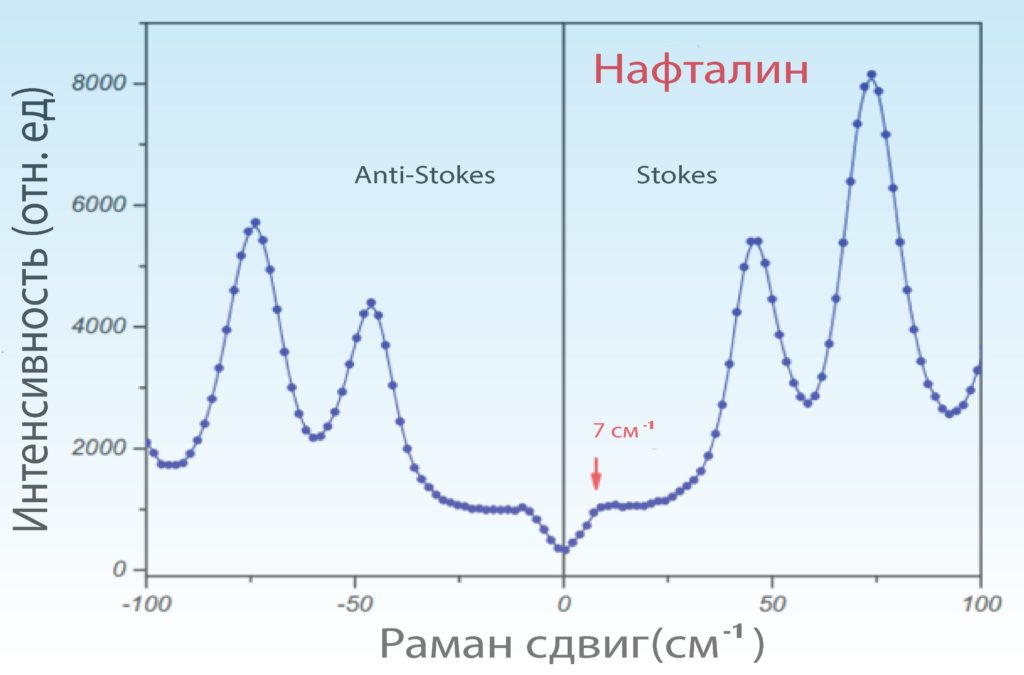 Раман микроскоп РамМикс М532